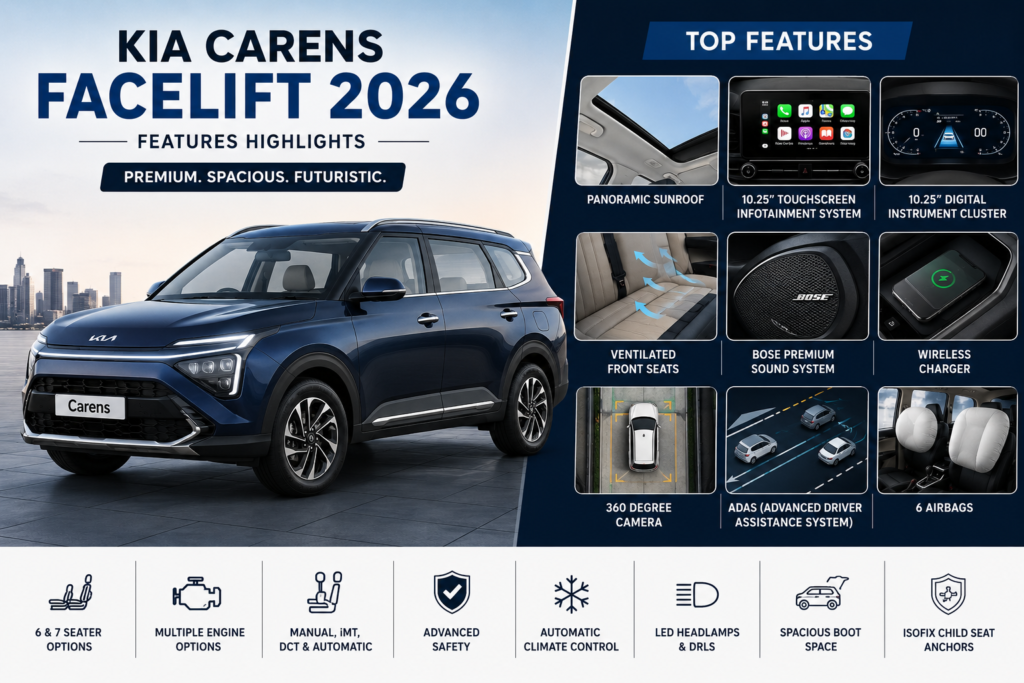 Kia Carens Facelift 2026 Premium Family MPV