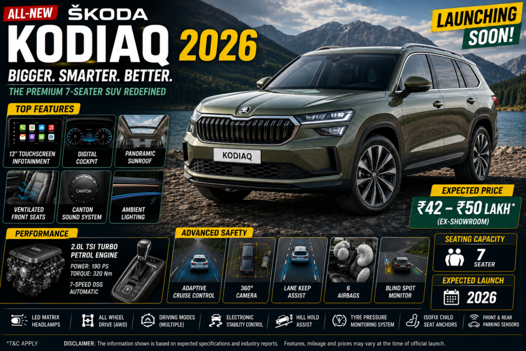 skoda-kodiaq-2026-price-features-mileage