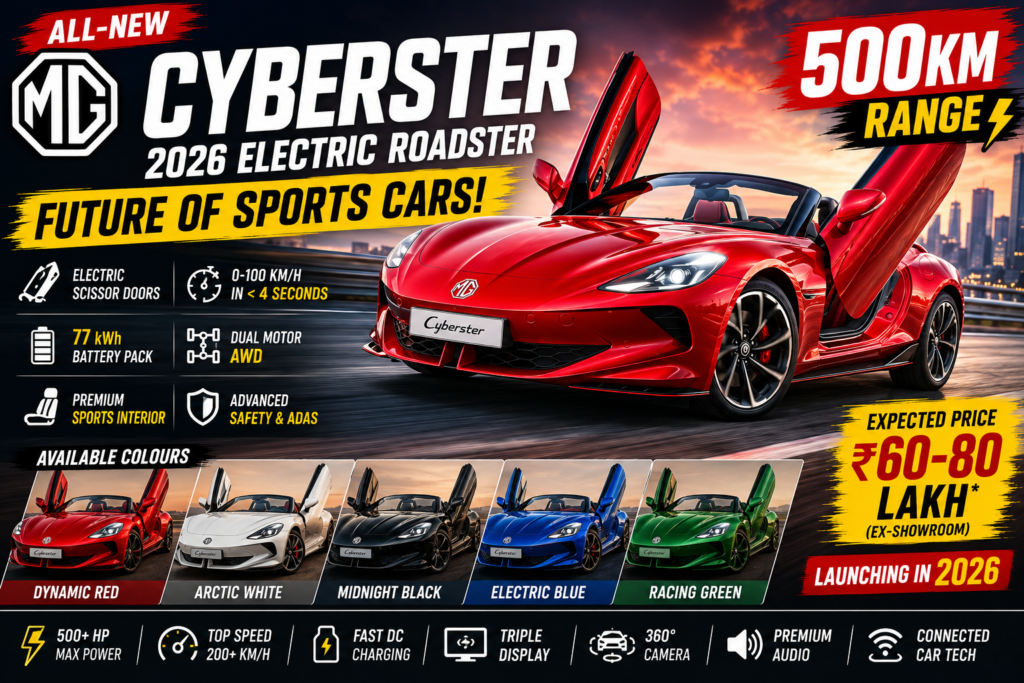 MG Cyberster 2026 electric sports car with scissor doors and 500 KM range