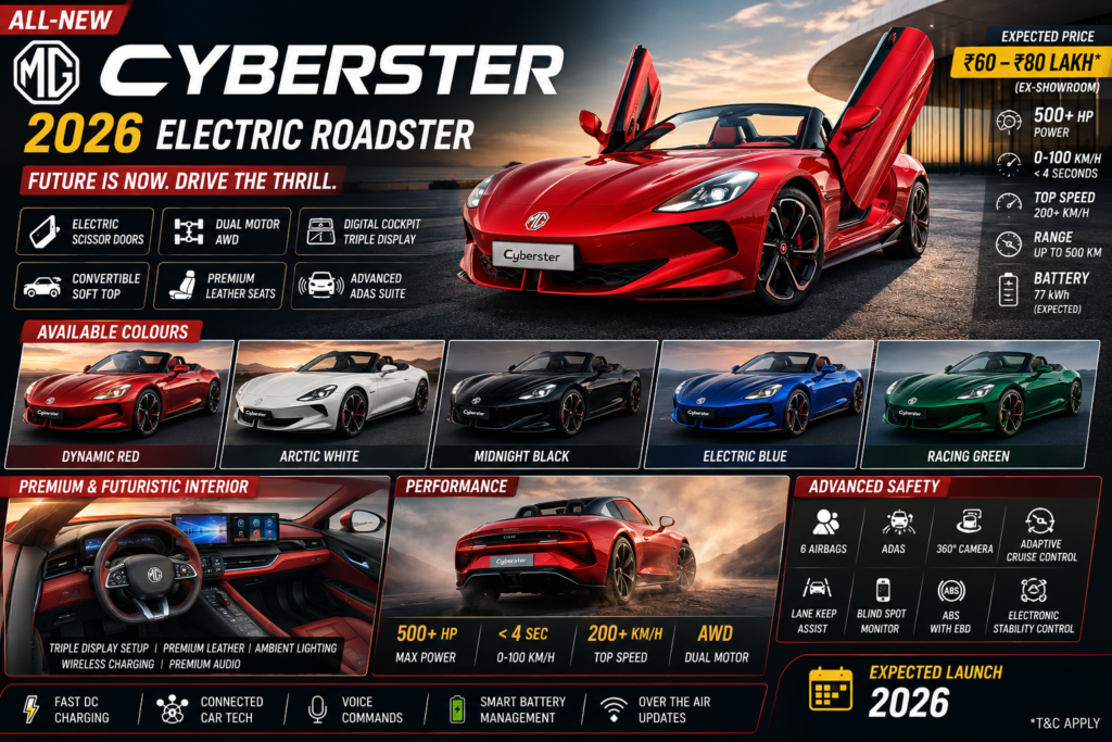 MG Cyberster 2026 electric sports car with scissor doors and 500 KM range